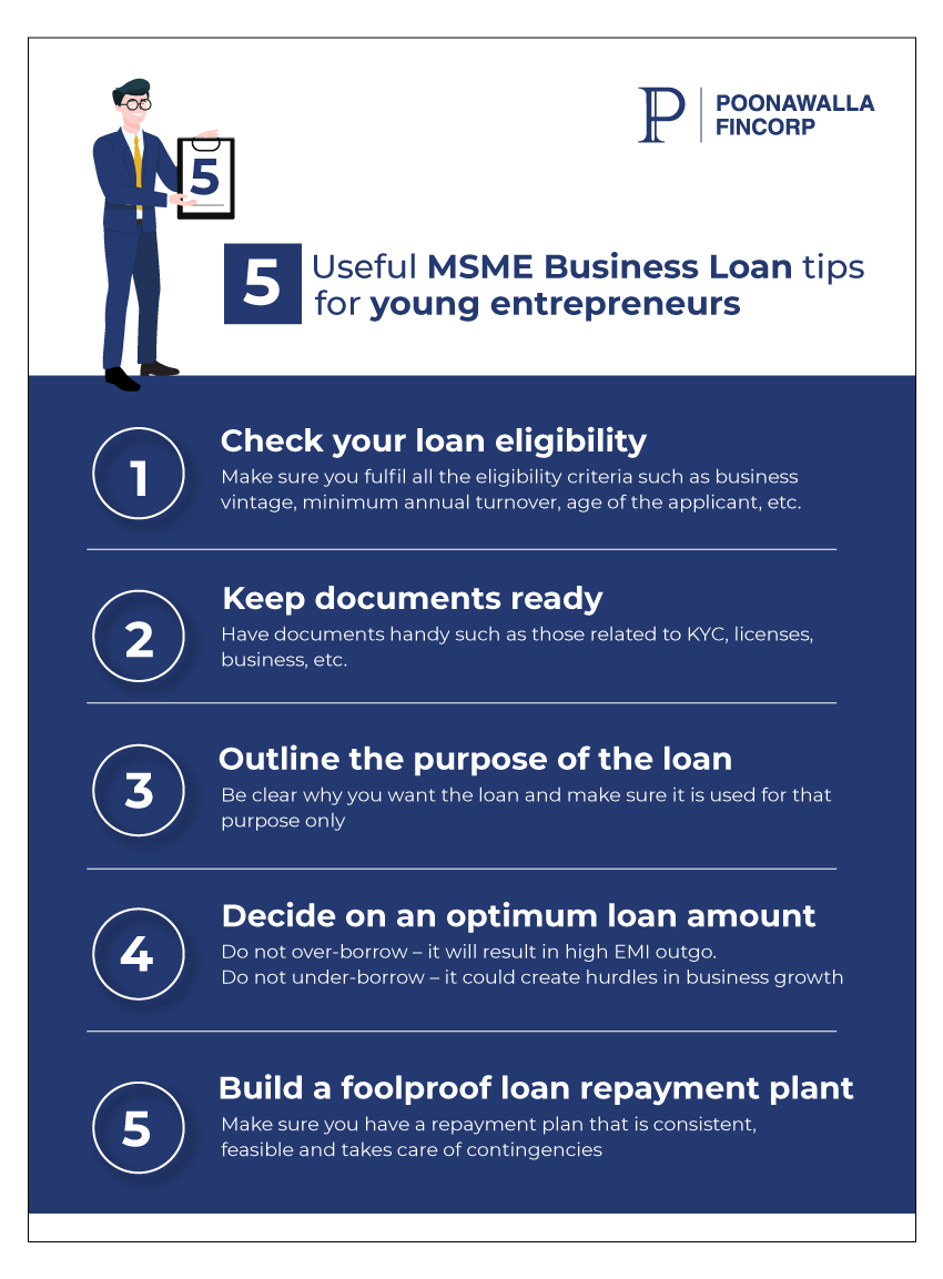 MSME Loan Application Illustration
